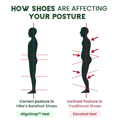 TerraPulse Red — Pain-Free Barefoot Shoes